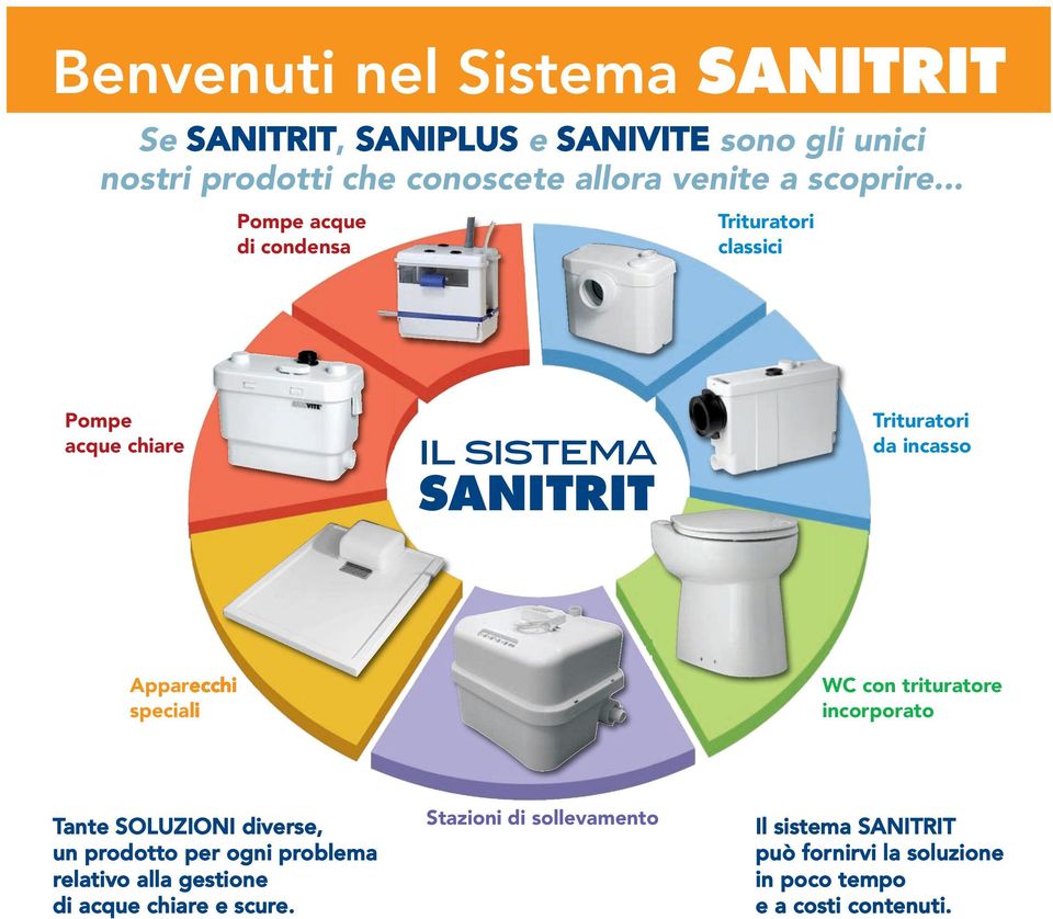 .. Pompe acque di condensa Trituratori classici Pompe acque chiare il sistema SANITRIT Trituratori da incasso Apparecchi