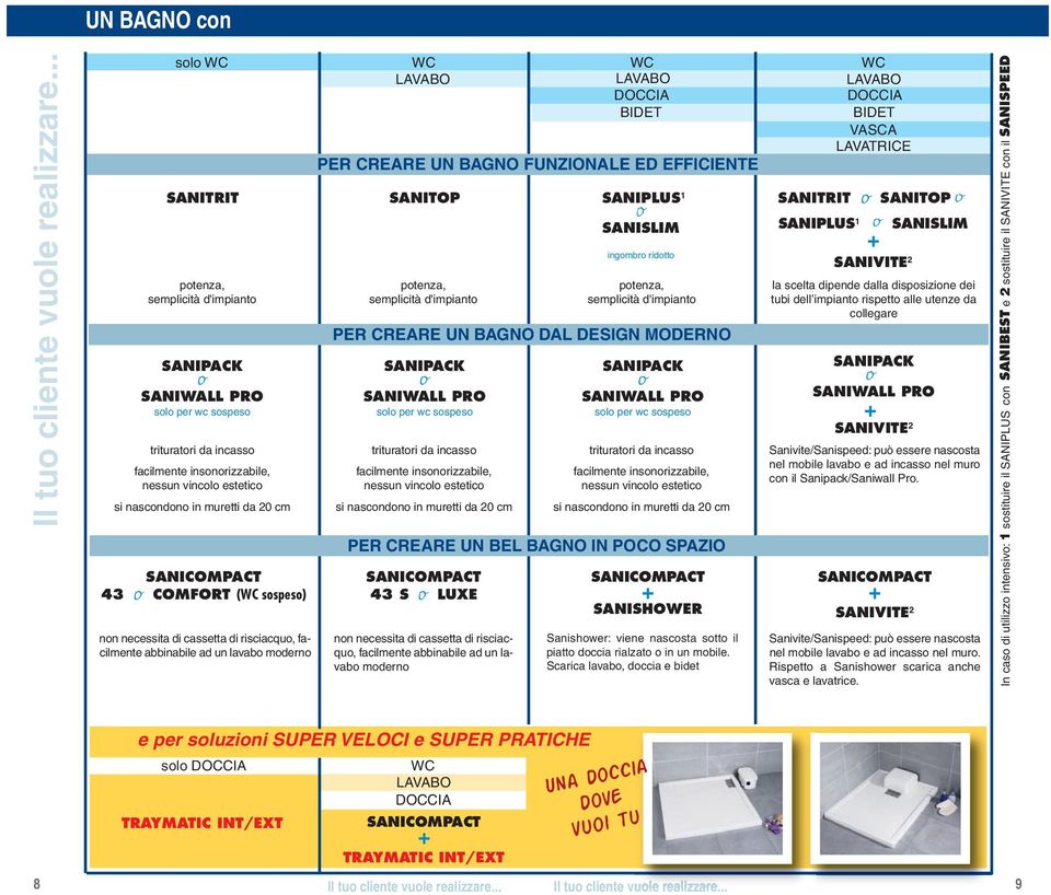 nessun vincolo estetico si nascondono in muretti da 0 cm SANICOMPACT COMFORT (WC sospeso) non necessita di cassetta di risciacquo, facilmente abbinabile ad un lavabo moderno PER CREARE UN BAGNO