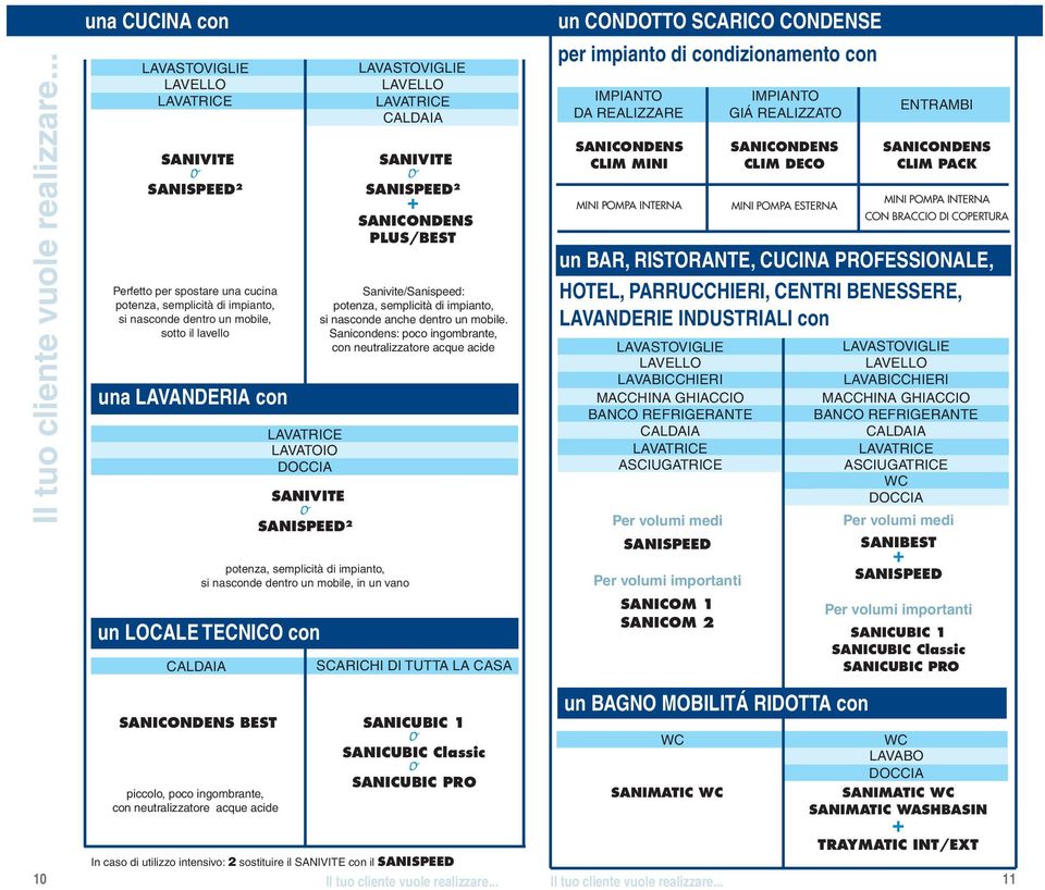 con CALDAIA piccolo, poco ingombrante, con neutralizzatore acque acide LAVATRICE LAVATOIO DOCCIA SANIVITE SANISPEED LAVASTOVIGLIE LAVELLO LAVATRICE CALDAIA potenza, semplicità di impianto, si