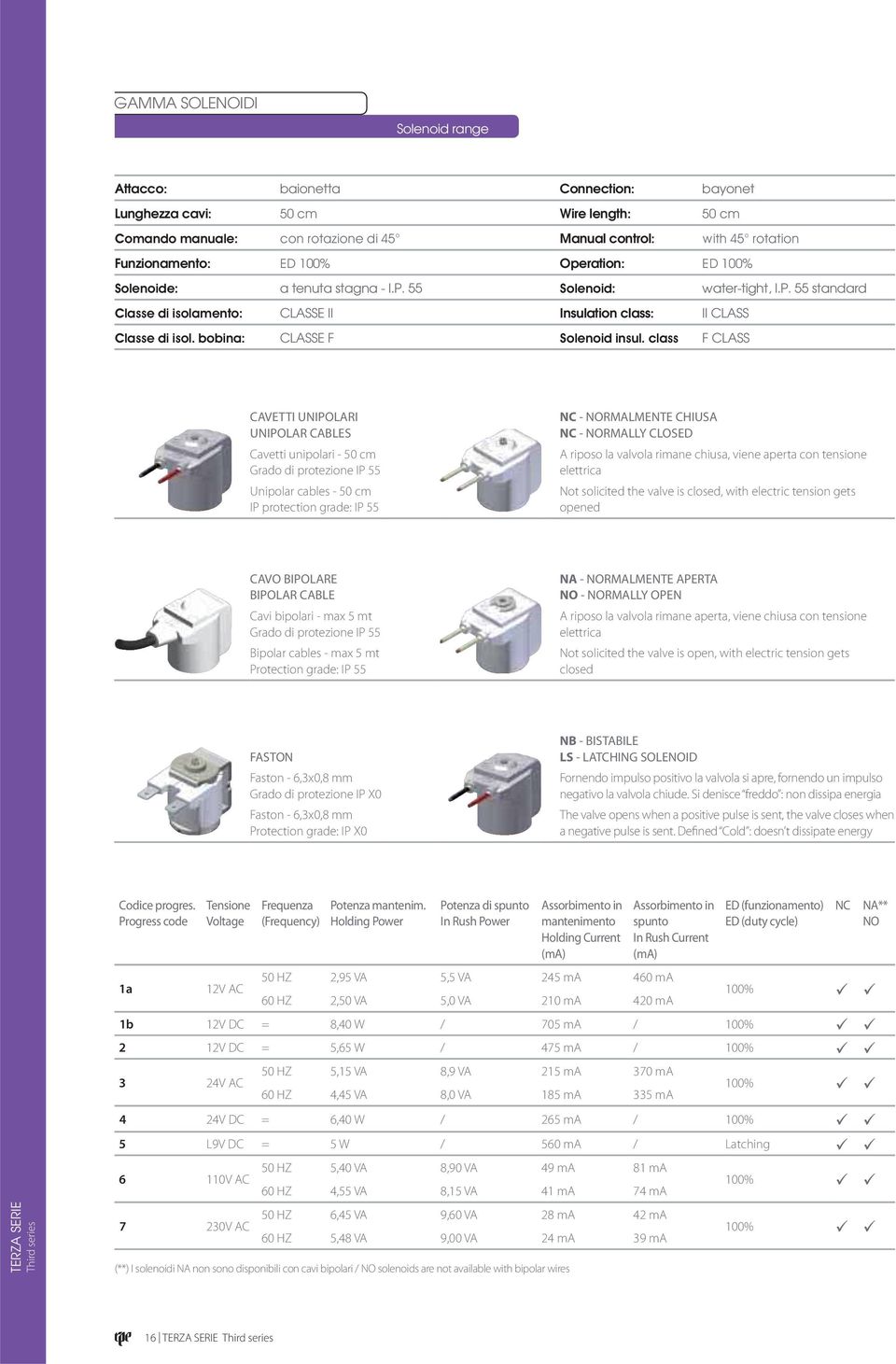 55 standard CLASSE II Insulation class: II CLASS CLASSE F F CLASS CAVETTI UNIPOLARI UNIPOLAR CABLES Cavetti unipolari - 50 cm Grado di protezione IP 55 Unipolar cables - 50 cm IP protection grade: IP