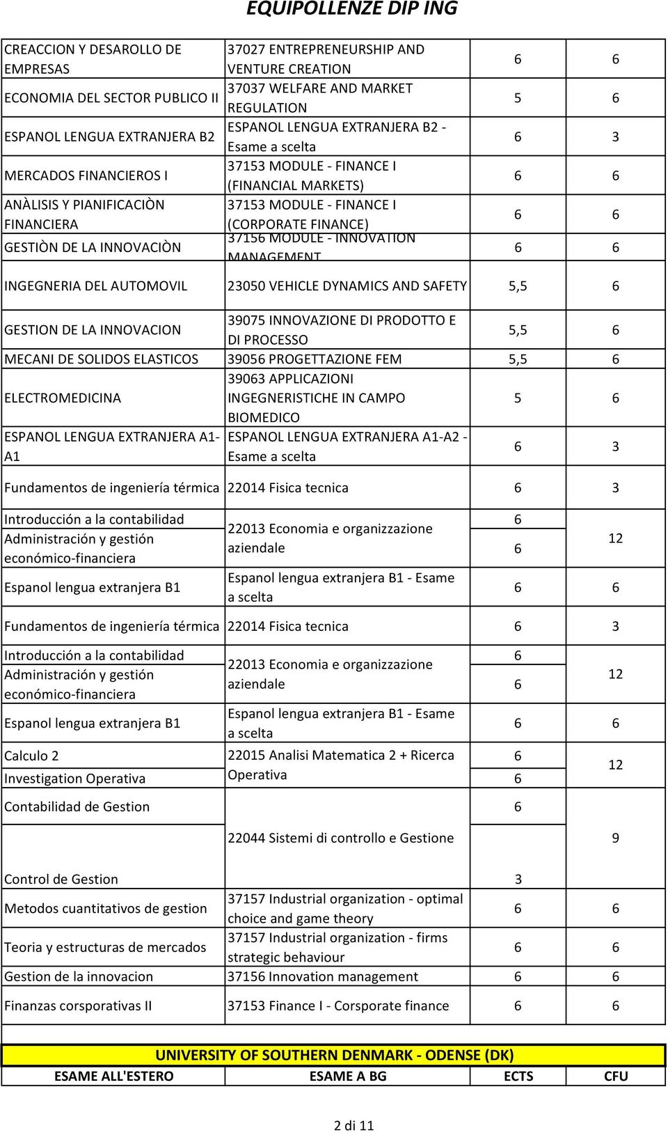 INGEGNERIA DEL AUTOMOVIL 00 VEHICLE DYNAMICS AND SAFETY, GESTION DE LA INNOVACION 907 INNOVAZIONE DI PRODOTTO E DI PROCESSO, MECANI DE SOLIDOS ELASTICOS 90 PROGETTAZIONE FEM, ELECTROMEDICINA 90