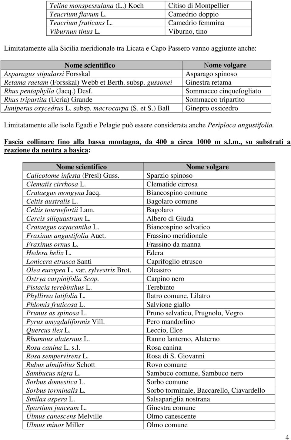 (Forsskal) Webb et Berth. subsp. gussonei Rhus pentaphylla (Jacq.) Desf. Rhus tripartita (Ucria) Grande Juniperus oxycedrus L. subsp. macrocarpa (S. et S.