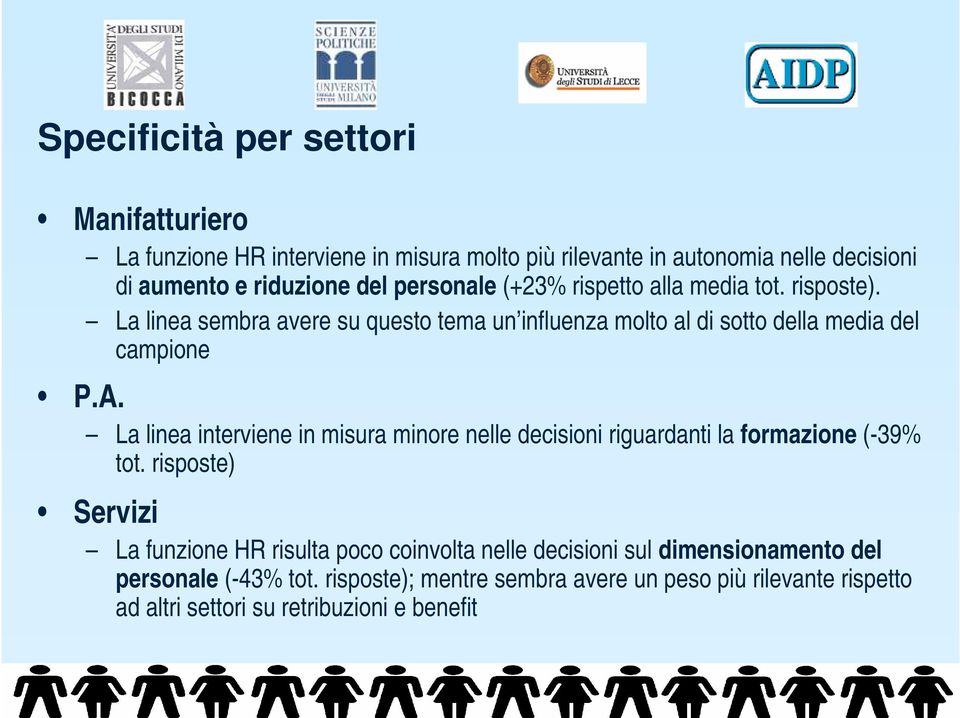 La linea interviene in misura minore nelle decisioni riguardanti la formazione (-39% tot.