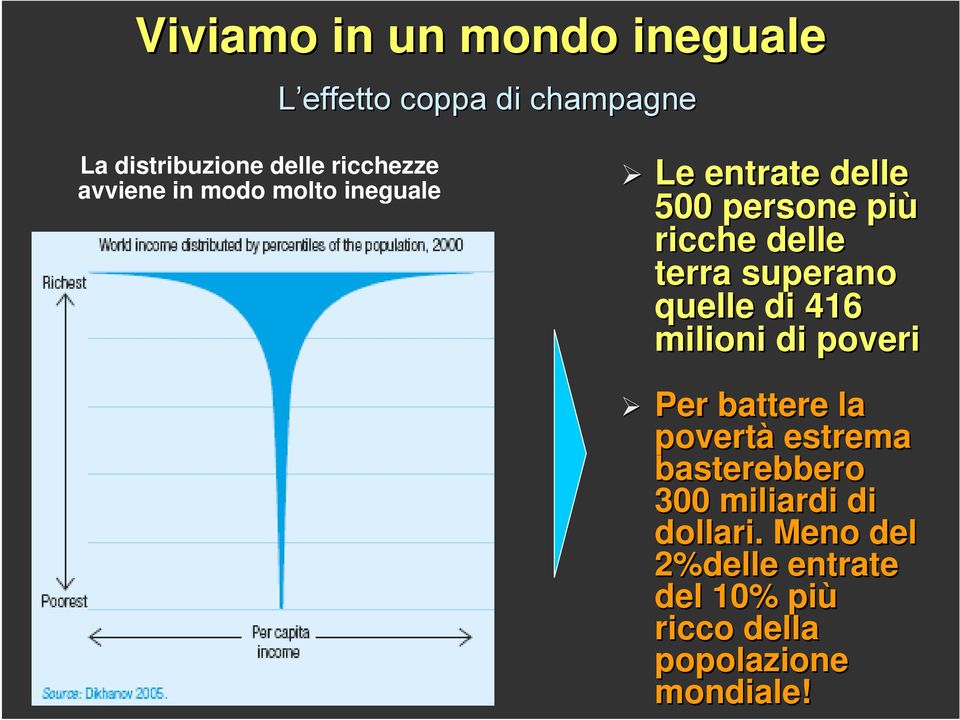 terra superano quelle di 416 milioni di poveri Per battere la povertà estrema