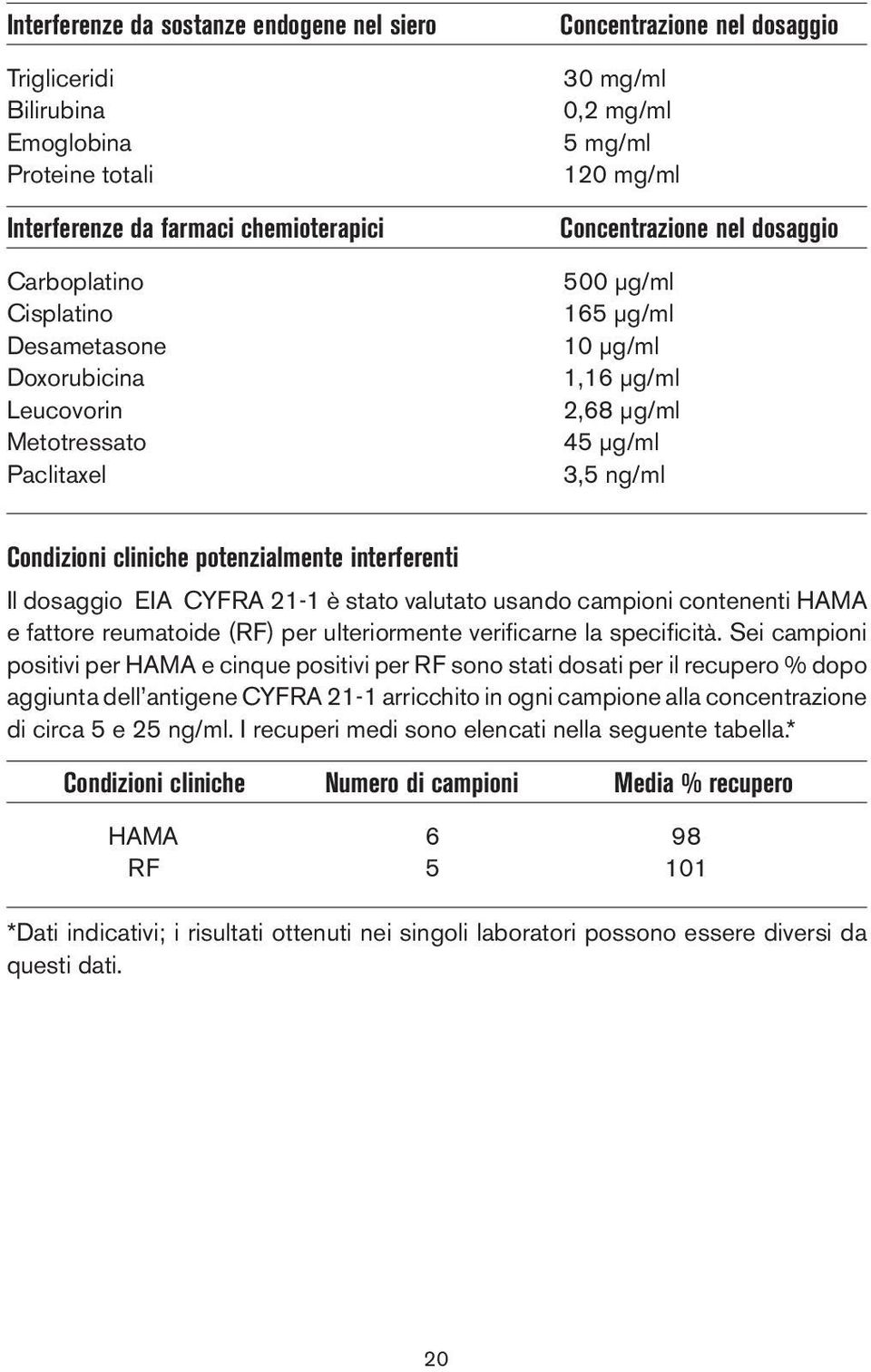 cliniche potenzialmente interferenti Il dosaggio EIA CYFRA 21-1 è stato valutato usando campioni contenenti HAMA e fattore reumatoide (RF) per ulteriormente verificarne la specificità.