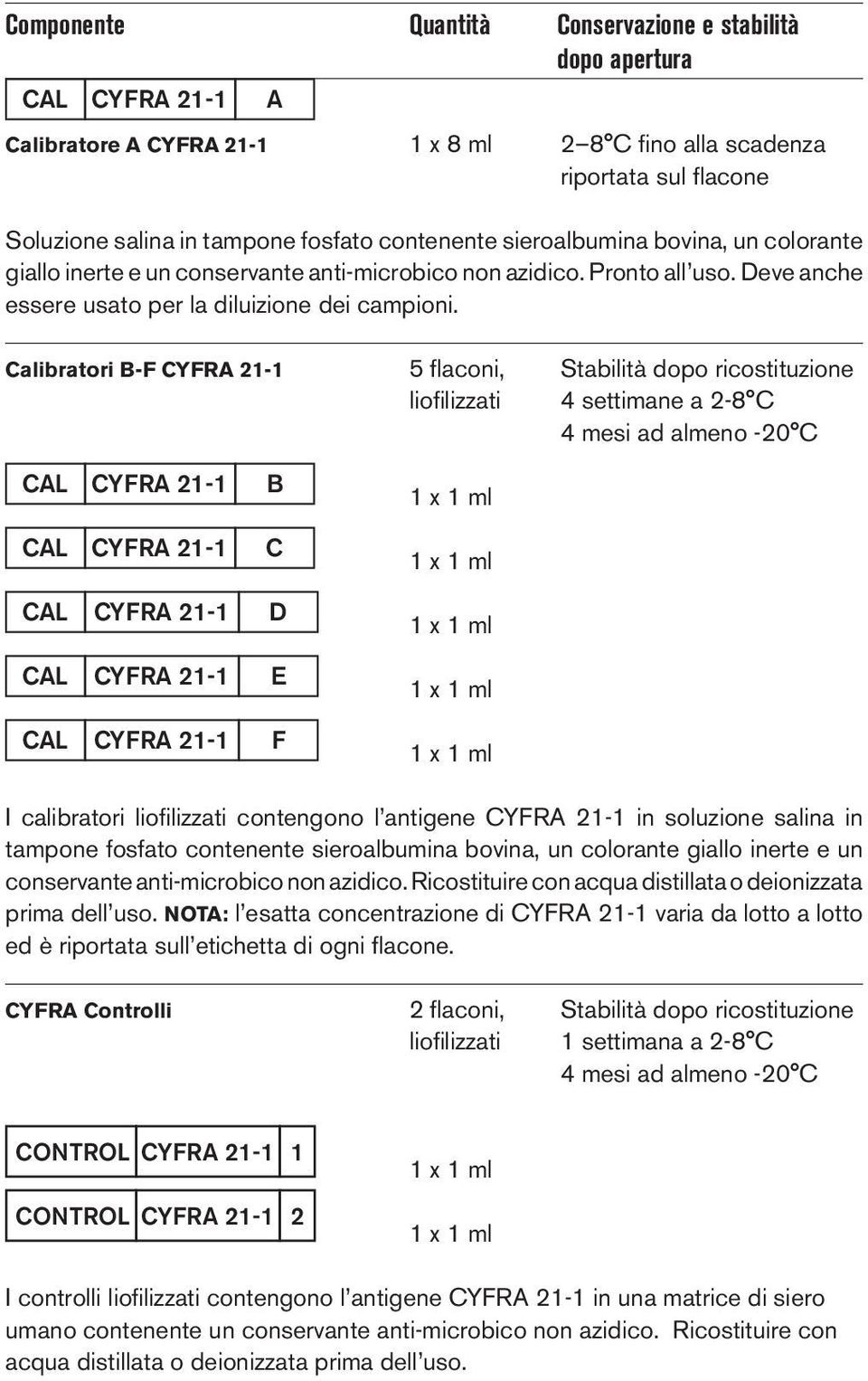 Calibratori B-F CYFRA 21-1 5 flaconi, Stabilità dopo ricostituzione liofilizzati 4 settimane a 2-8 C 4 mesi ad almeno -20 C CAL CYFRA 21-1 B CAL CYFRA 21-1 C CAL CYFRA 21-1 D CAL CYFRA 21-1 E CAL