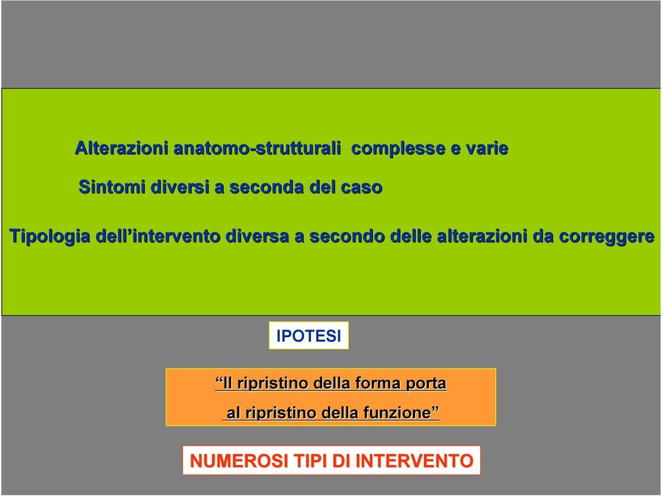 secondo delle alterazioni da correggere IPOTESI Il ripristino