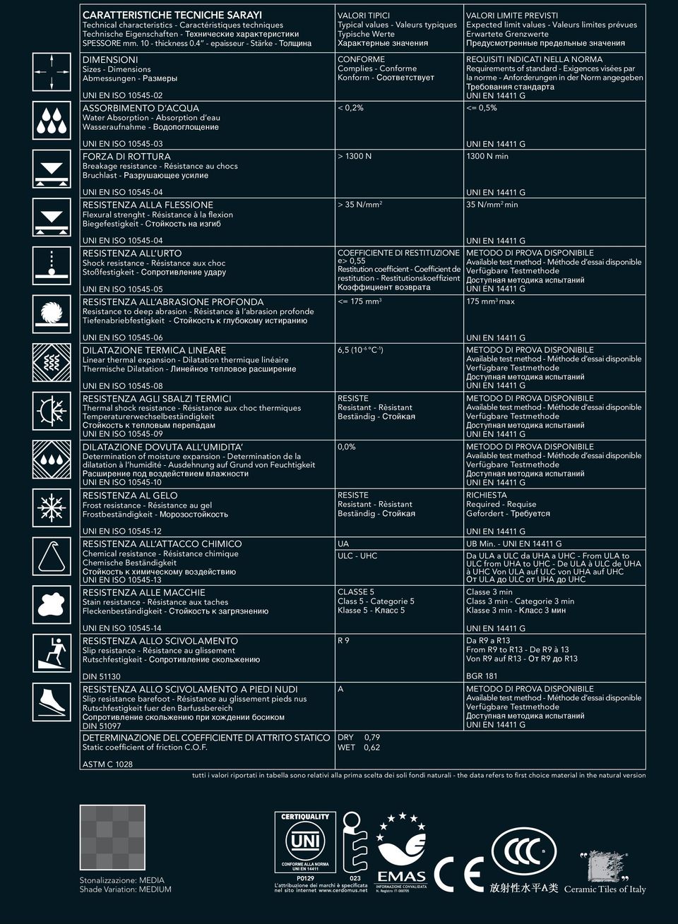 EN ISO 10545-03 FORZA DI ROTTURA Breakage resistance - Résistance au chocs Bruchlast - Разрушающее усилие UNI EN ISO 10545-04 RESISTENZA ALLA FLESSIONE Flexural strenght - Résistance à la flexion