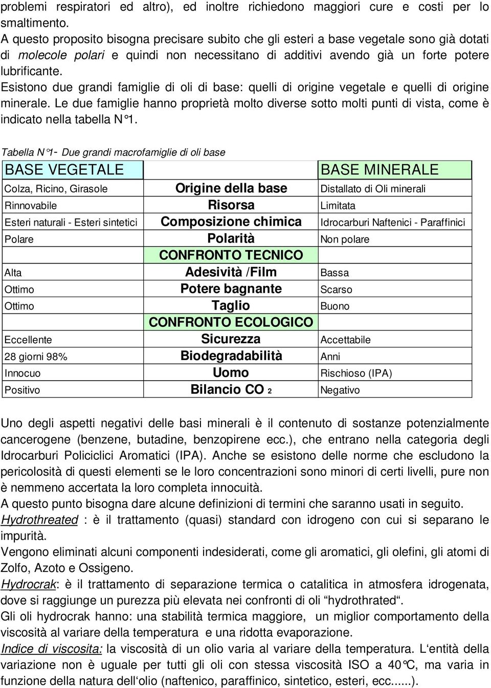 Esistono due grandi famiglie di oli di base: quelli di origine vegetale e quelli di origine minerale.