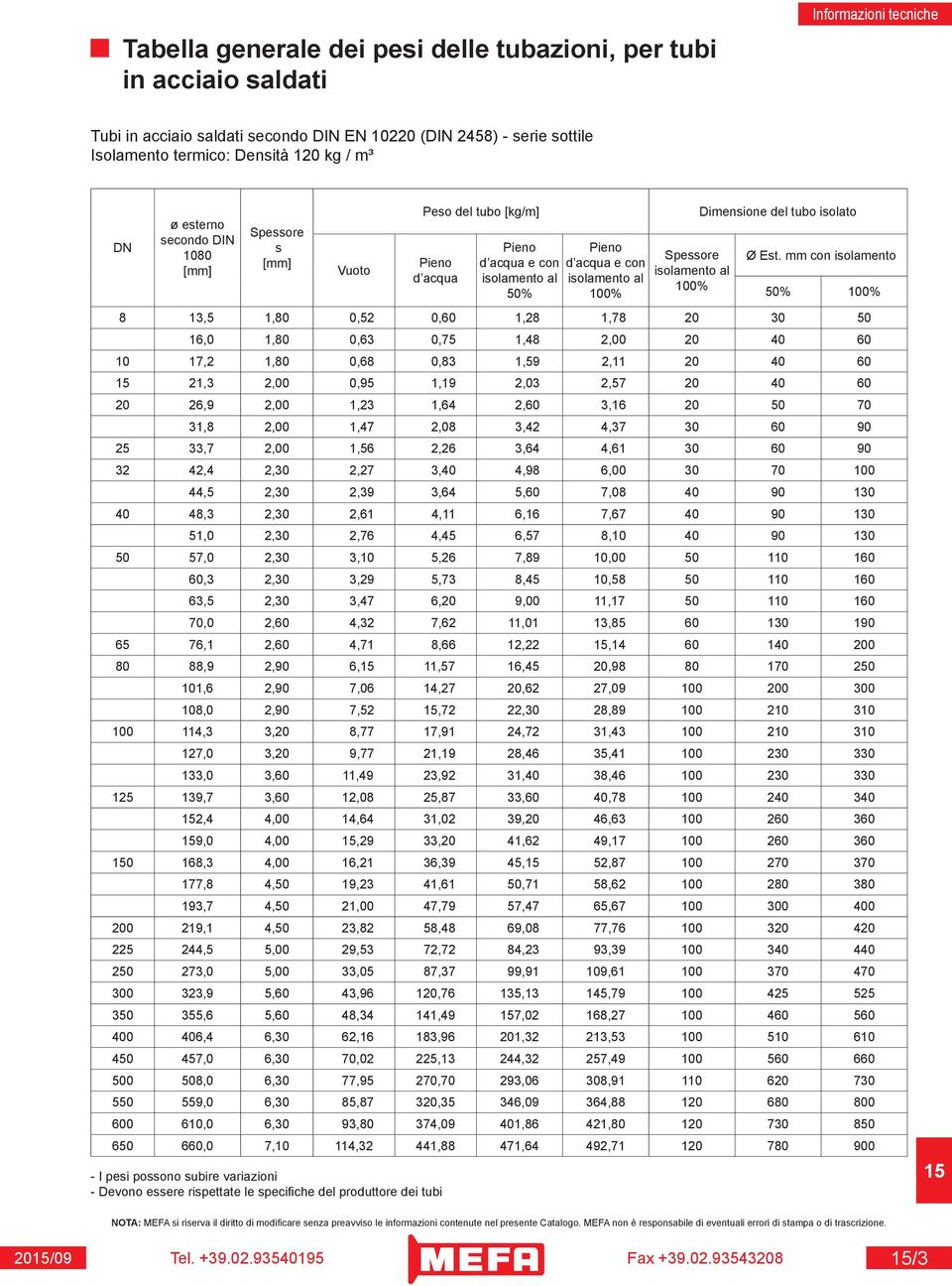 Pieno d acqua e con isolamento al 50% Pieno d acqua e con isolamento al 100% Spessore isolamento al 100% Dimensione del tubo isolato Ø Est.