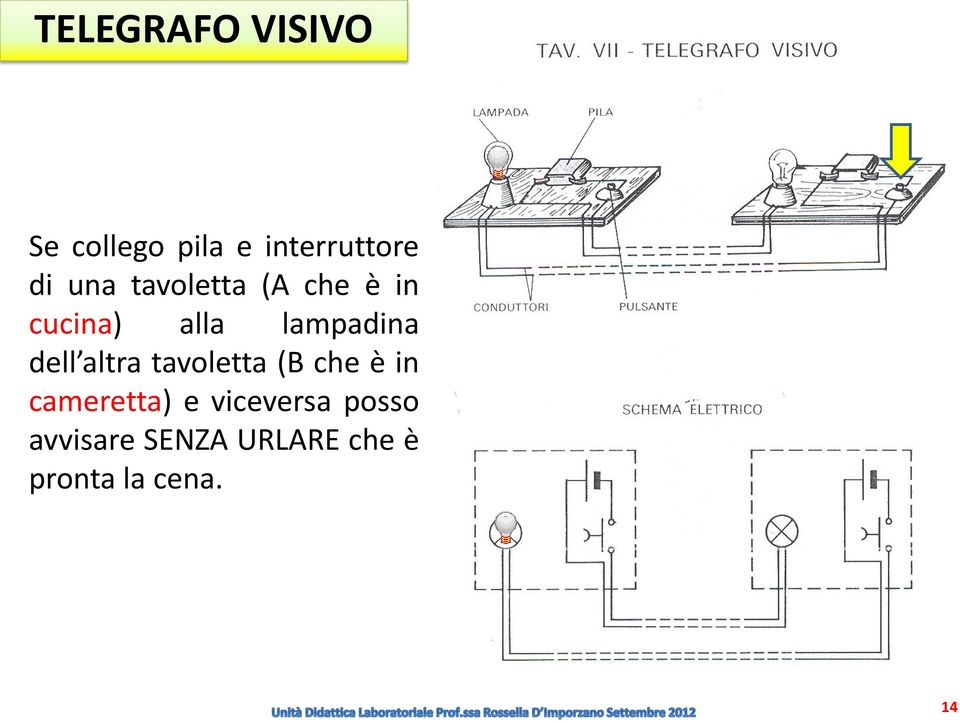 dell altra tavoletta (B che è in cameretta) e