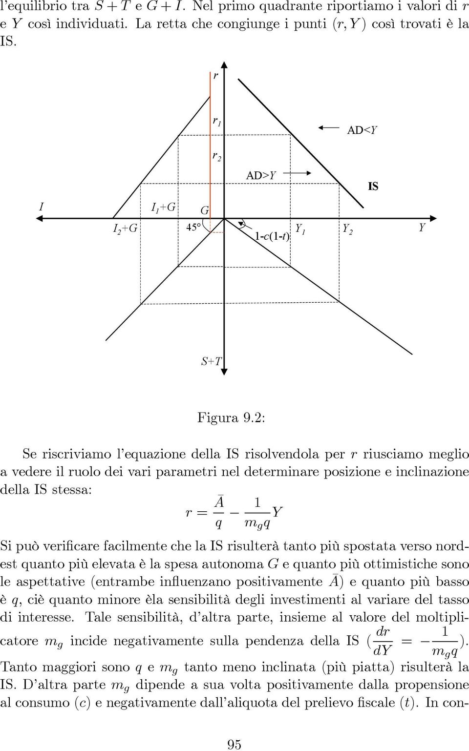 2: Se riscriviamo l equazione della IS risolvendola per r riusciamo meglio a vedere il ruolo dei vari parametri nel determinare posizione e inclinazione della IS stessa: r = Ā q 1 m g q Y Si può