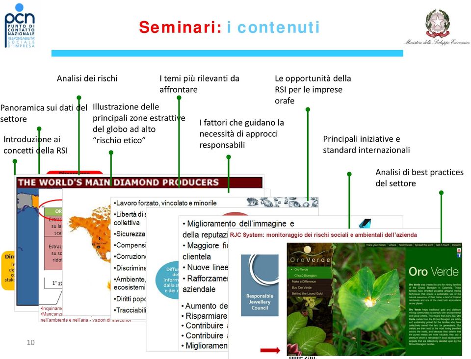 da affrontare I fattori che guidano la necessità di approcci responsabili Le opportunità della RSI per