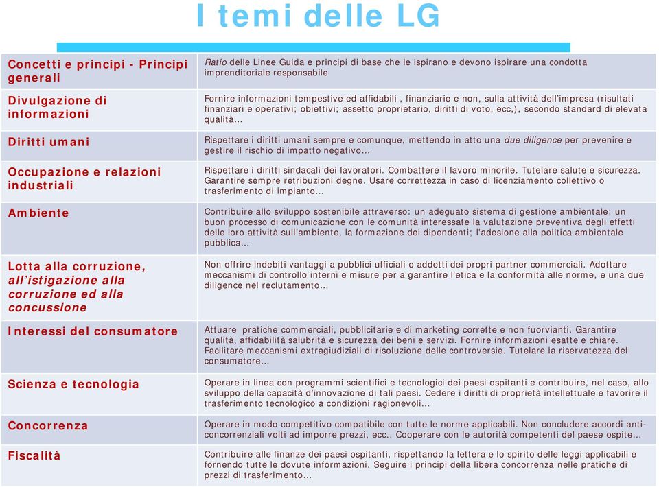 responsabile Fornire informazioni tempestive ed affidabili, finanziarie e non, sulla attività dell impresa (risultati finanziari e operativi; obiettivi; assetto proprietario, diritti di voto, ecc,),