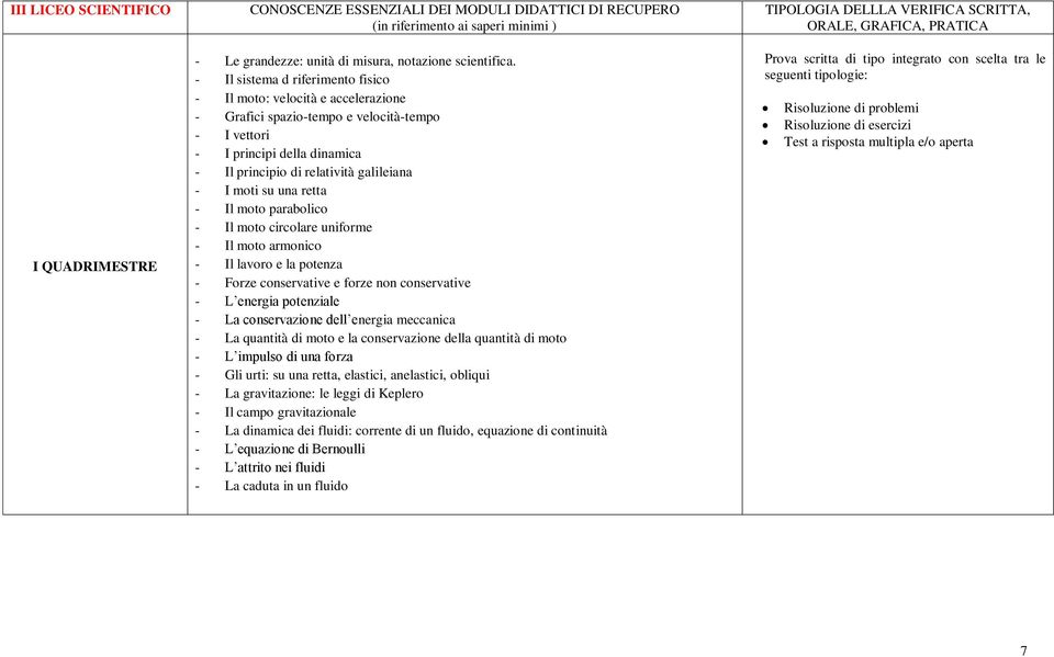 su una retta - Il moto parabolico - Il moto circolare uniforme - Il moto armonico - Il lavoro e la potenza - Forze conservative e forze non conservative - L energia potenziale - La conservazione dell