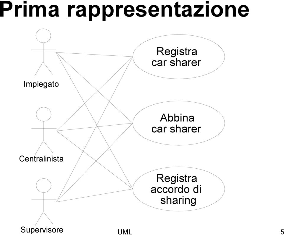 Centralinista Registra