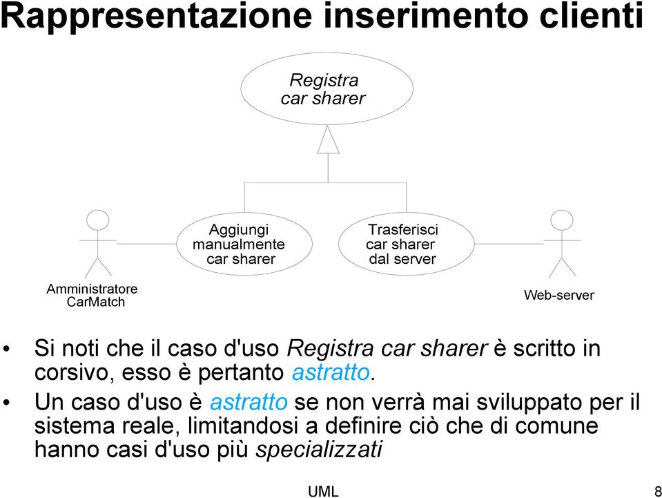 corsivo, esso è pertanto astratto.