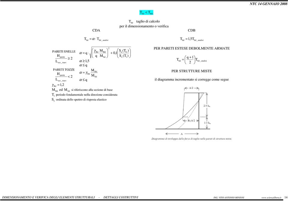 fondamentale nella direzione considerata S ordinata dello spettro di risposta elastico e 2 PER PREI ESESE DEBOLMENE RME q + 1 = 2 _ analisi PER SRUURE