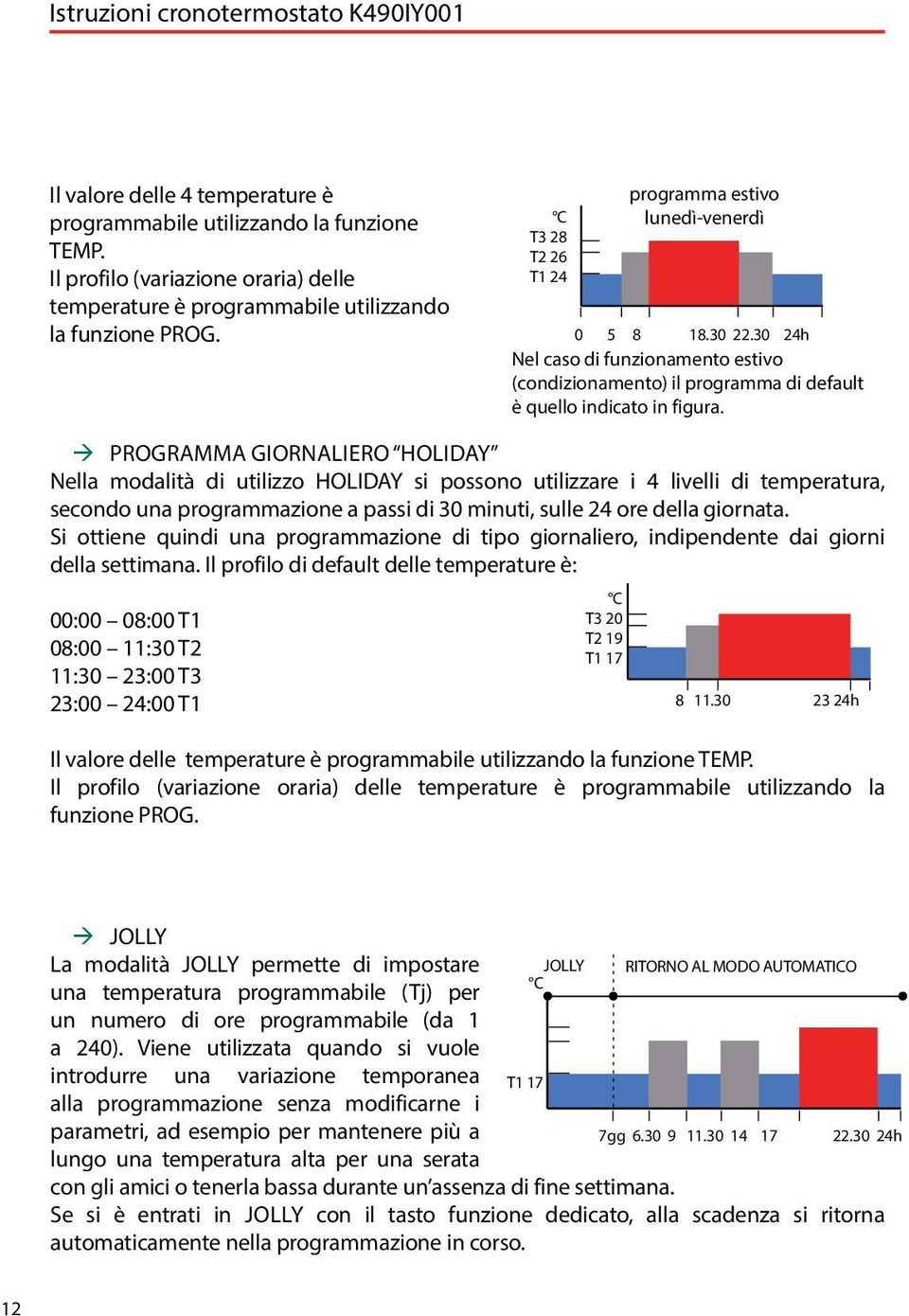 30 24h Nel caso di funzionamento estivo (condizionamento) il programma di default è quello indicato in figura.