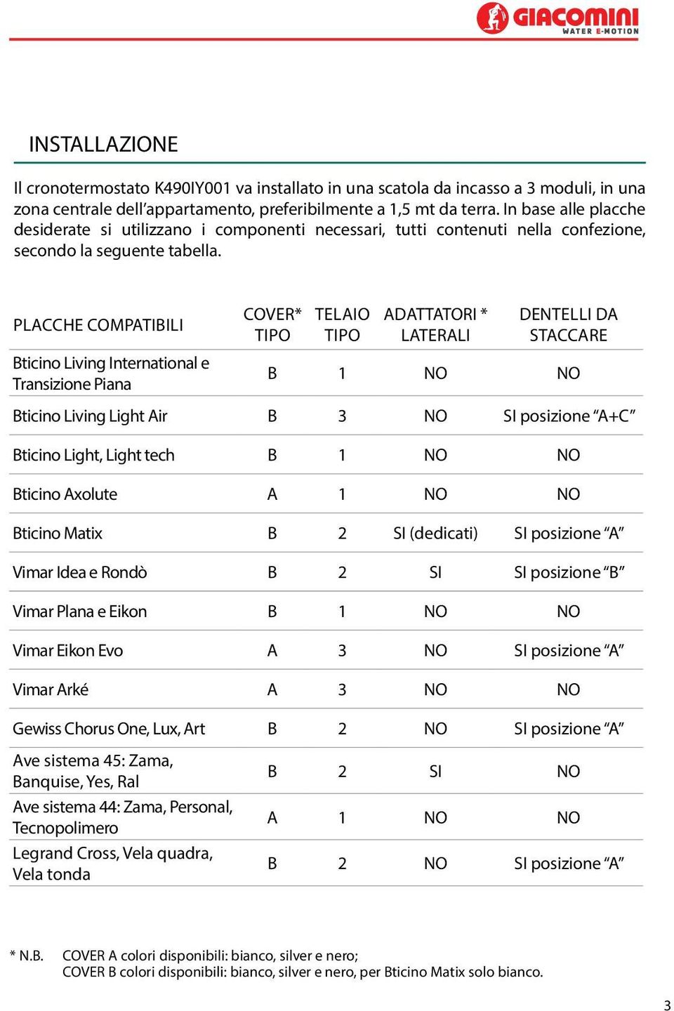 PLACCHE COMPATIBILI Bticino Living International e Transizione Piana COVER* TIPO TELAIO TIPO ADATTATORI * LATERALI DENTELLI DA STACCARE B 1 NO NO Bticino Living Light Air B 3 NO SI posizione A+C