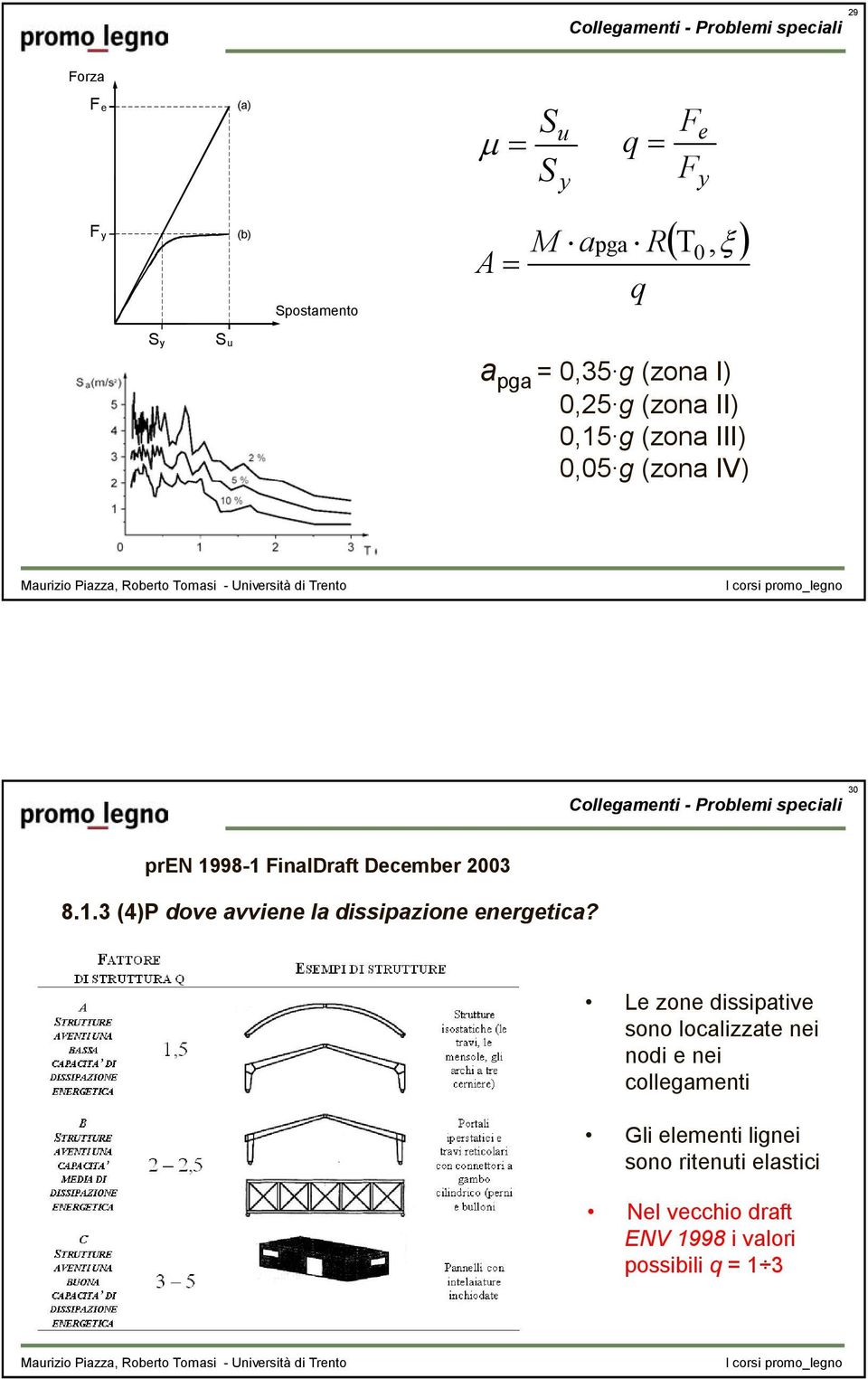 2003 8.1.3 (4)P dove avviene la dissipazione energetica?