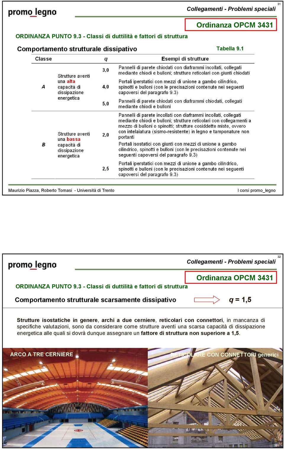 3 - Classi di duttilità e fattori di struttura Comportamento strutturale scarsamente dissipativo Ordinanza OPCM 3431 q = 1,5 Strutture isostatiche in genere,