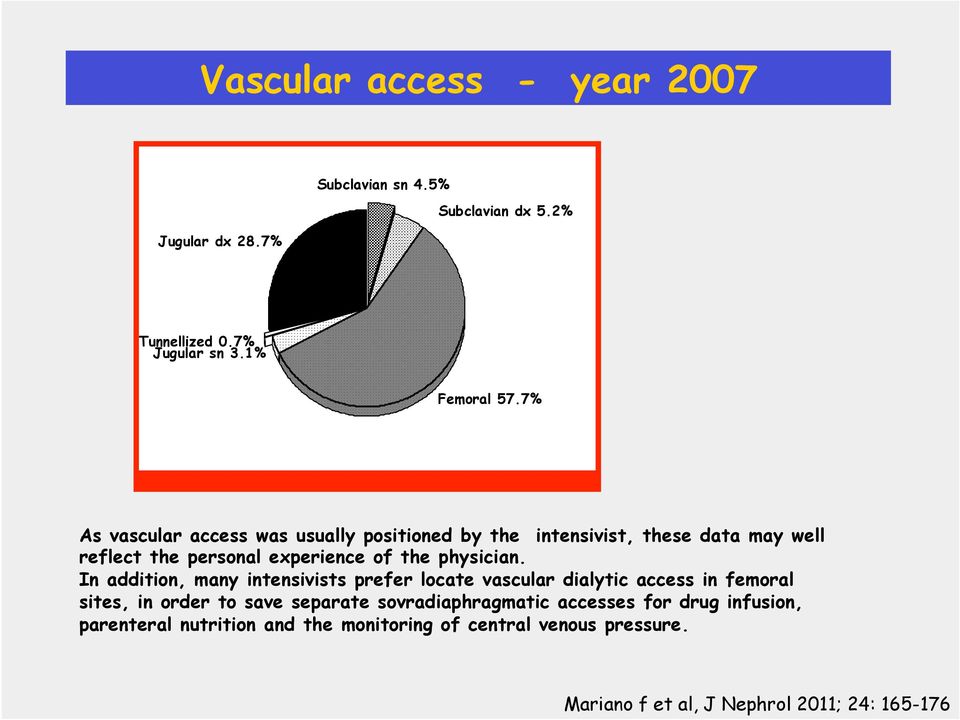 In addition, many intensivists prefer locate vascular dialytic access in femoral sites, in order to save separate sovradiaphragmatic