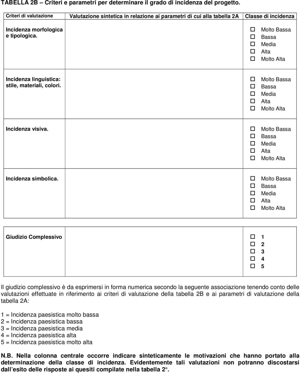 Molto Bassa Bassa Media Alta Molto Alta Incidenza linguistica: stile, materiali, colori. Molto Bassa Bassa Media Alta Molto Alta Incidenza visiva.