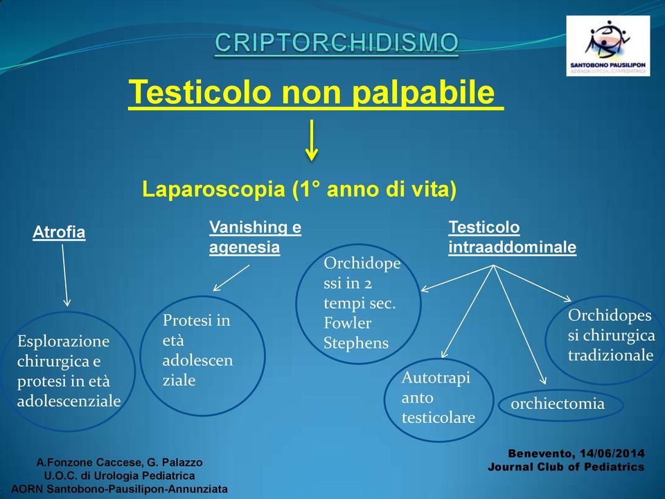 Vanishing e agenesia Orchidope ssi in 2 tempi sec.