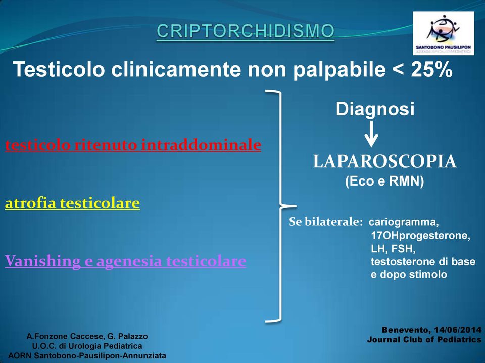 agenesia testicolare LAPAROSCOPIA (Eco e RMN) Se bilaterale: