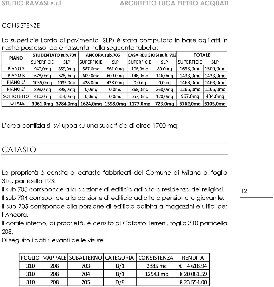 146,0mq 1433,0mq 1433,0mq PIANO 1 1035,0mq 1035,0mq 428,0mq 428,0mq 0,0mq 0,0mq 1463,0mq 1463,0mq PIANO 2 898,0mq 898,0mq 0,0mq 0,0mq 368,0mq 368,0mq 1266,0mq 1266,0mq SOTTOTETTO 410,0mq 314,0mq