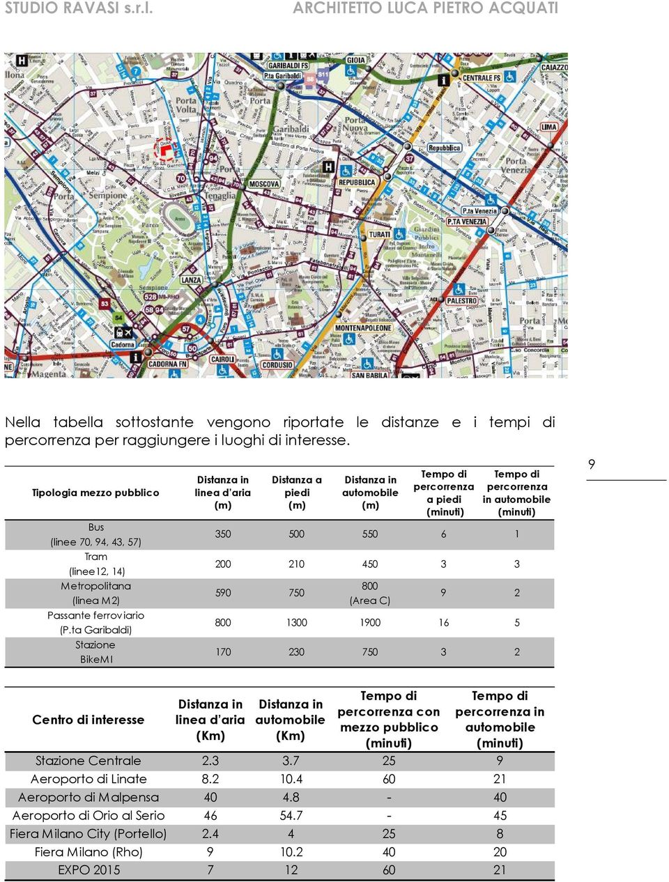 ta Garibaldi) Stazione BikeMI Distanza in linea d aria (m) Distanza a piedi (m) Distanza in automobile (m) Tempo di percorrenza a piedi (minuti) 350 500 550 6 Tempo di percorrenza in automobile