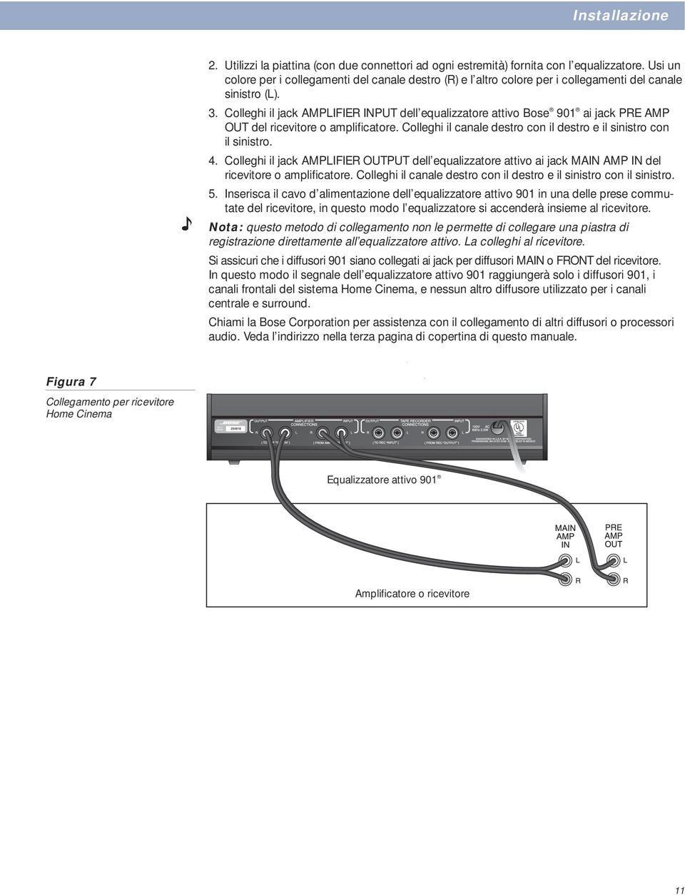 Colleghi il jack AMPLIFIER INPUT dell equalizzatore attivo Bose 901 ai jack PRE AMP OUT del ricevitore o amplificatore. Colleghi il canale destro con il destro e il sinistro con il sinistro. 4.
