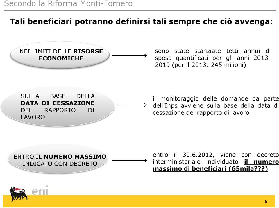 RAPPORTO DI LAVORO il monitoraggio delle domande da parte dell Inps avviene sulla base della data di cessazione del rapporto di lavoro ENTRO IL