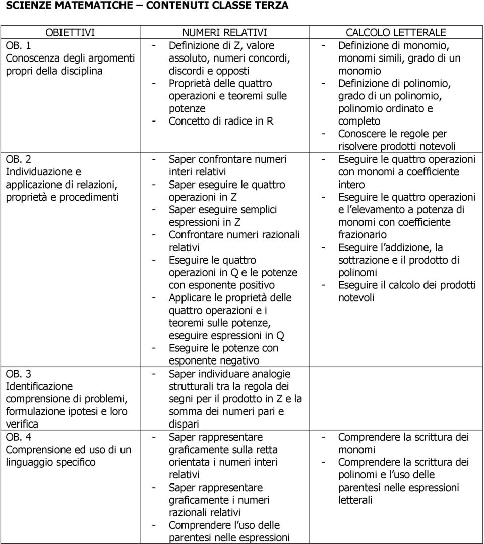 razionali relativi - Eseguire le quattro operazioni in Q e le potenze con esponente positivo - Applicare le proprietà delle quattro operazioni e i teoremi sulle potenze, eseguire espressioni in Q -