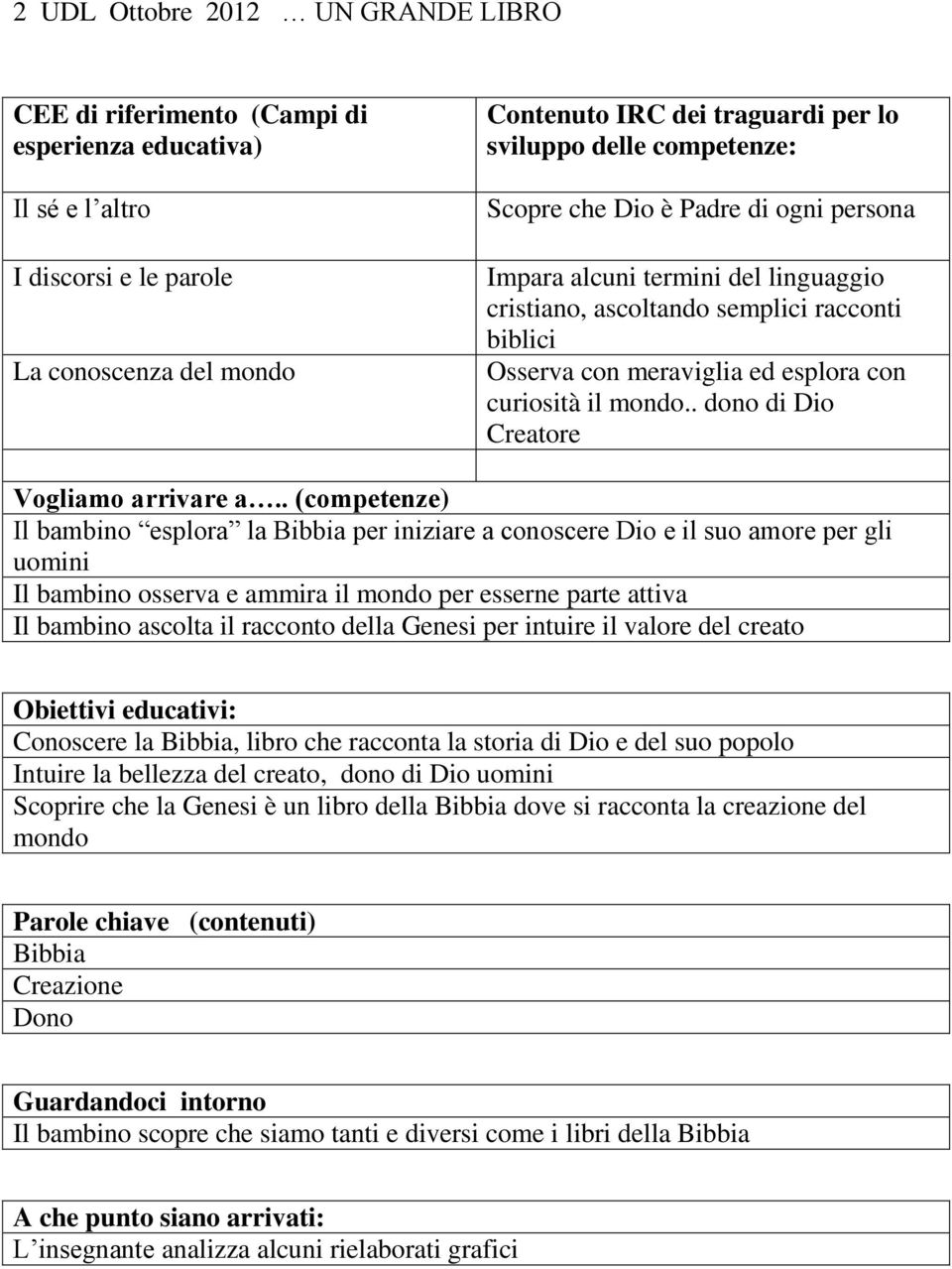 . dono di Dio Creatore Il bambino esplora la Bibbia per iniziare a conoscere Dio e il suo amore per gli uomini Il bambino osserva e ammira il mondo per esserne parte attiva Il bambino ascolta il