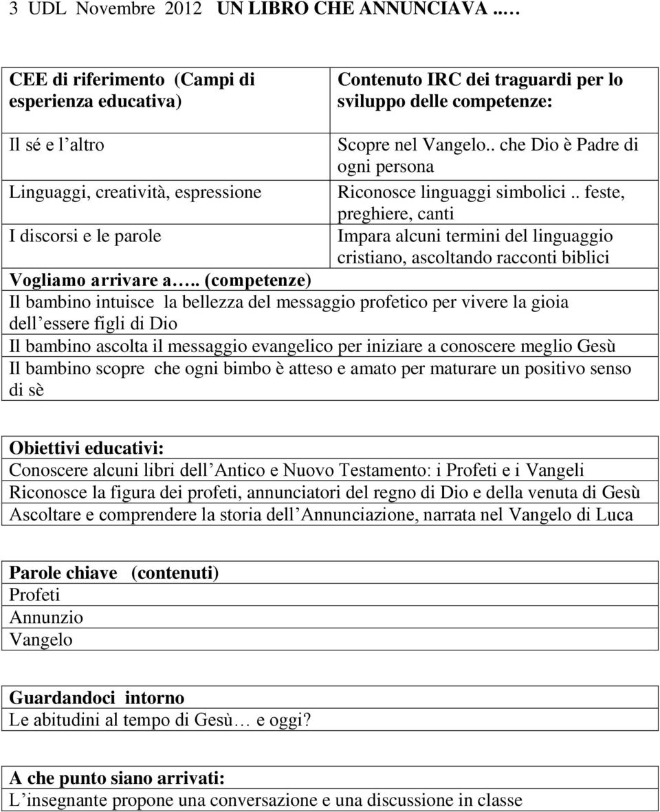 evangelico per iniziare a conoscere meglio Gesù Il bambino scopre che ogni bimbo è atteso e amato per maturare un positivo senso di sè Conoscere alcuni libri dell Antico e Nuovo Testamento: i Profeti