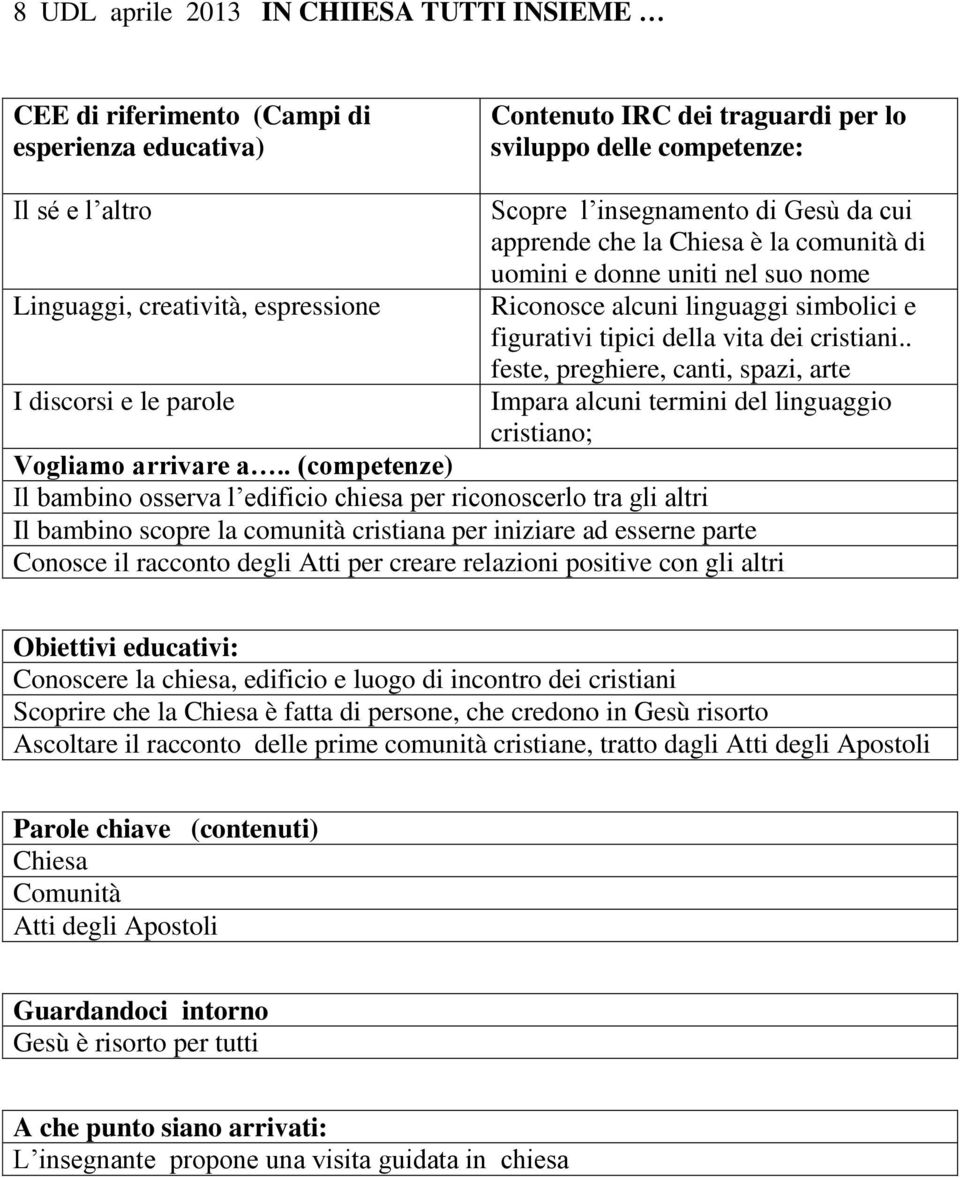 . feste, preghiere, canti, spazi, arte cristiano; Il bambino osserva l edificio chiesa per riconoscerlo tra gli altri Il bambino scopre la comunità cristiana per iniziare ad esserne parte Conosce il