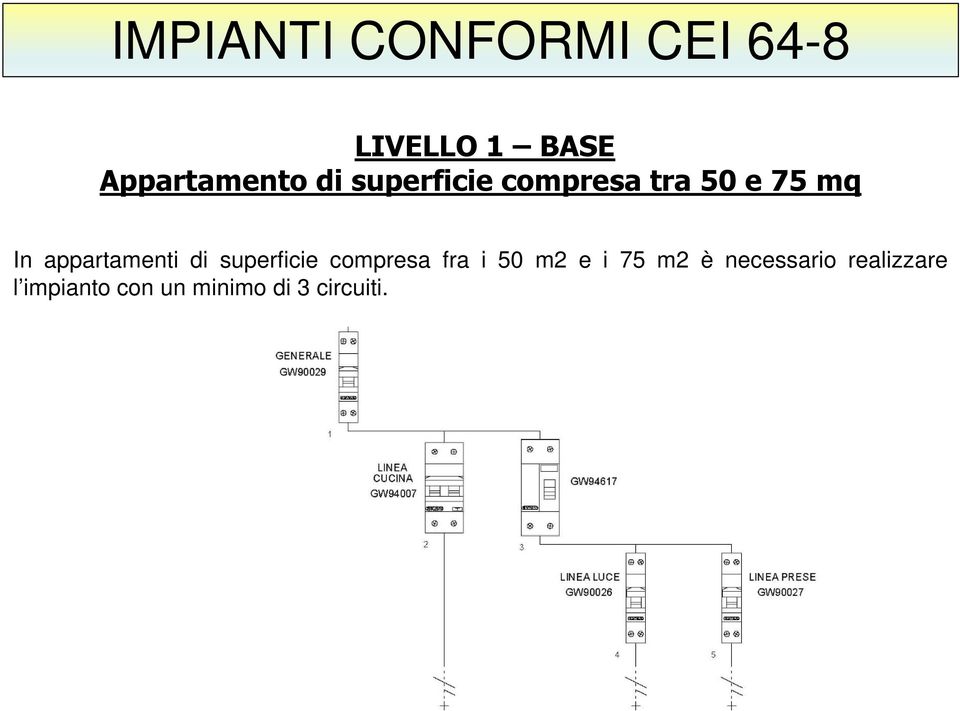 superficie compresa fra i 50 m2 e i 75 m2 è