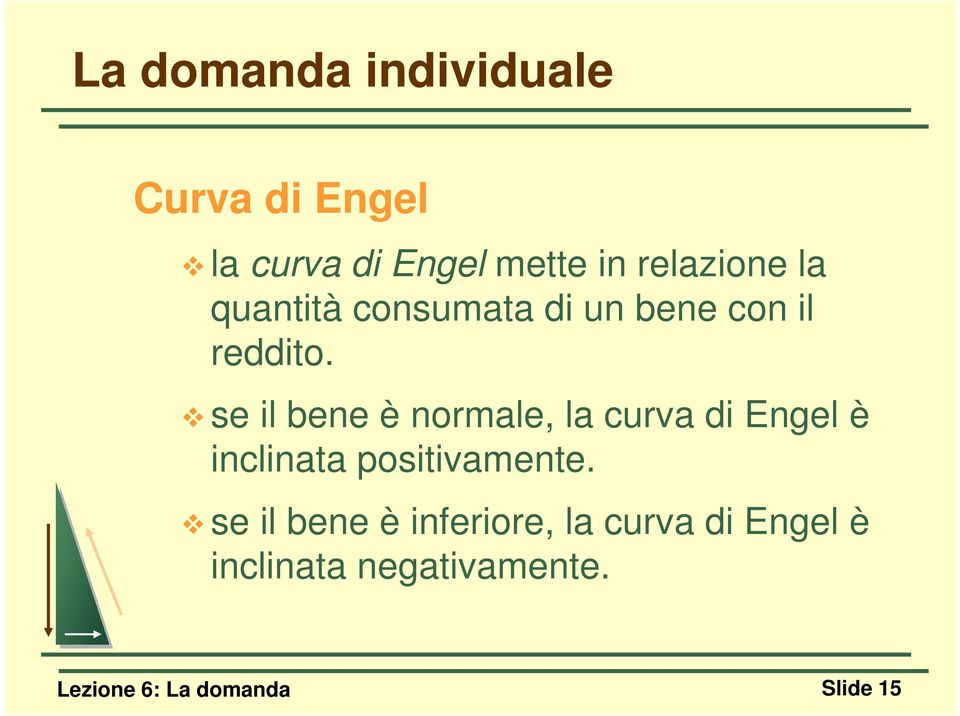 se il bene è normale, la curva di Engel è inclinata positivamente.