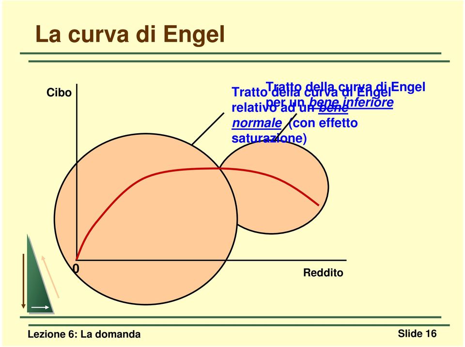 un bene bene inferiore normale (con effetto