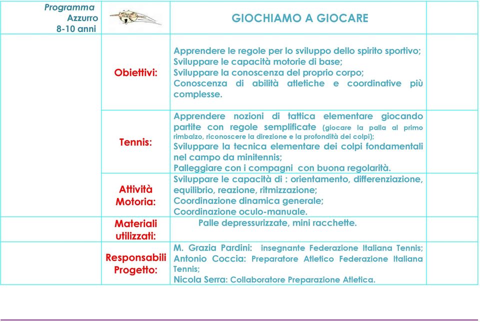 Apprendere nozioni di tattica elementare giocando partite con regole semplificate (giocare la palla al primo rimbalzo, riconoscere la direzione e la profondità dei colpi); Sviluppare la tecnica