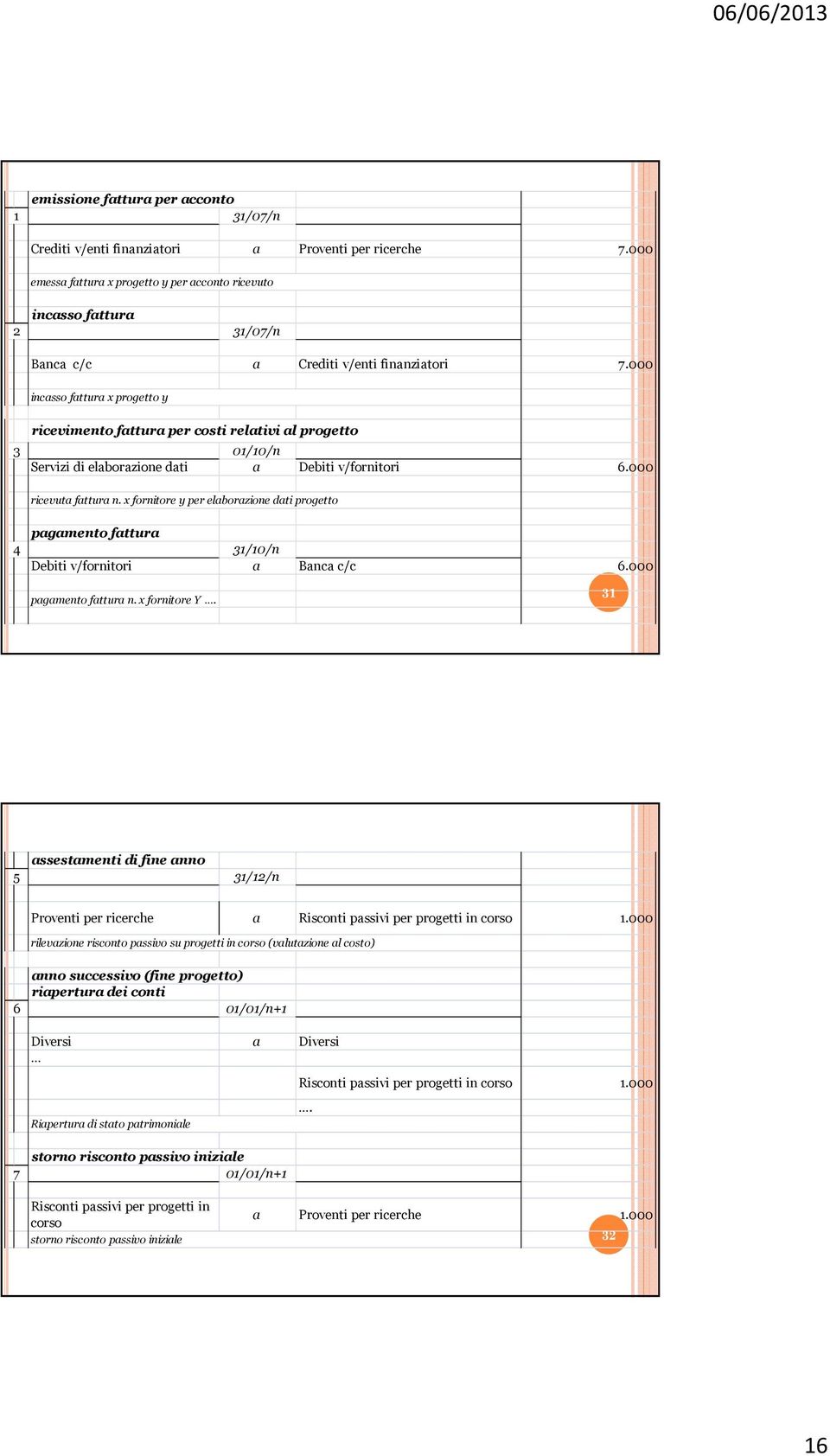 000 incasso fattura x progetto y 3 ricevimento fattura per costi relativi al progetto 01/10/n Servizi di elaborazione dati a Debiti v/fornitori 6.000 ricevuta fattura n.