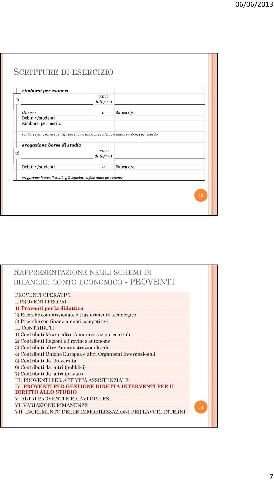 ECONOMICO - PROVENTI PROVENTI OPERATIVI I. PROVENTI PROPRI 1) Proventi per la didattica 2) Ricerche commissionate e trasferimento tecnologico 3) Ricerche con finanziamenti competitivi II.