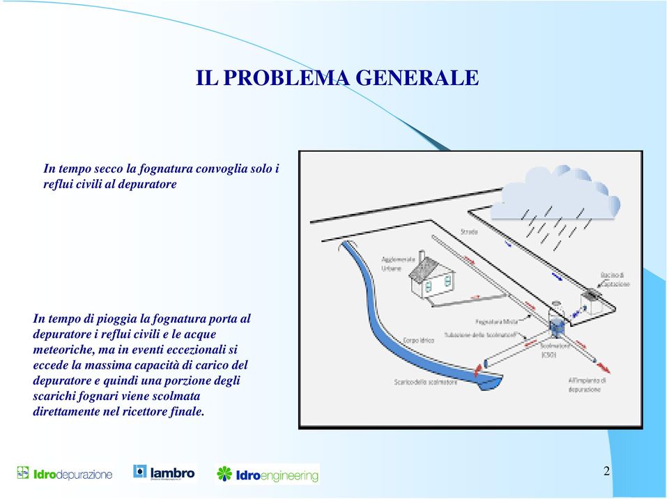 meteoriche, ma in eventi eccezionali si eccede la massima capacità di carico del