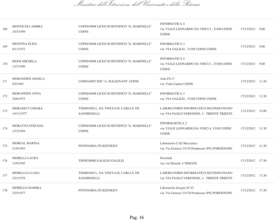 17 via: Viale Cadore 172 MORANDINI ANNA 28/6/1975 via: VIA GALILEI, 33100 173 MORASSUT CHIARA 14/11/1977 174 MORATTO STEFANO 1/12/1964 via: VIALE