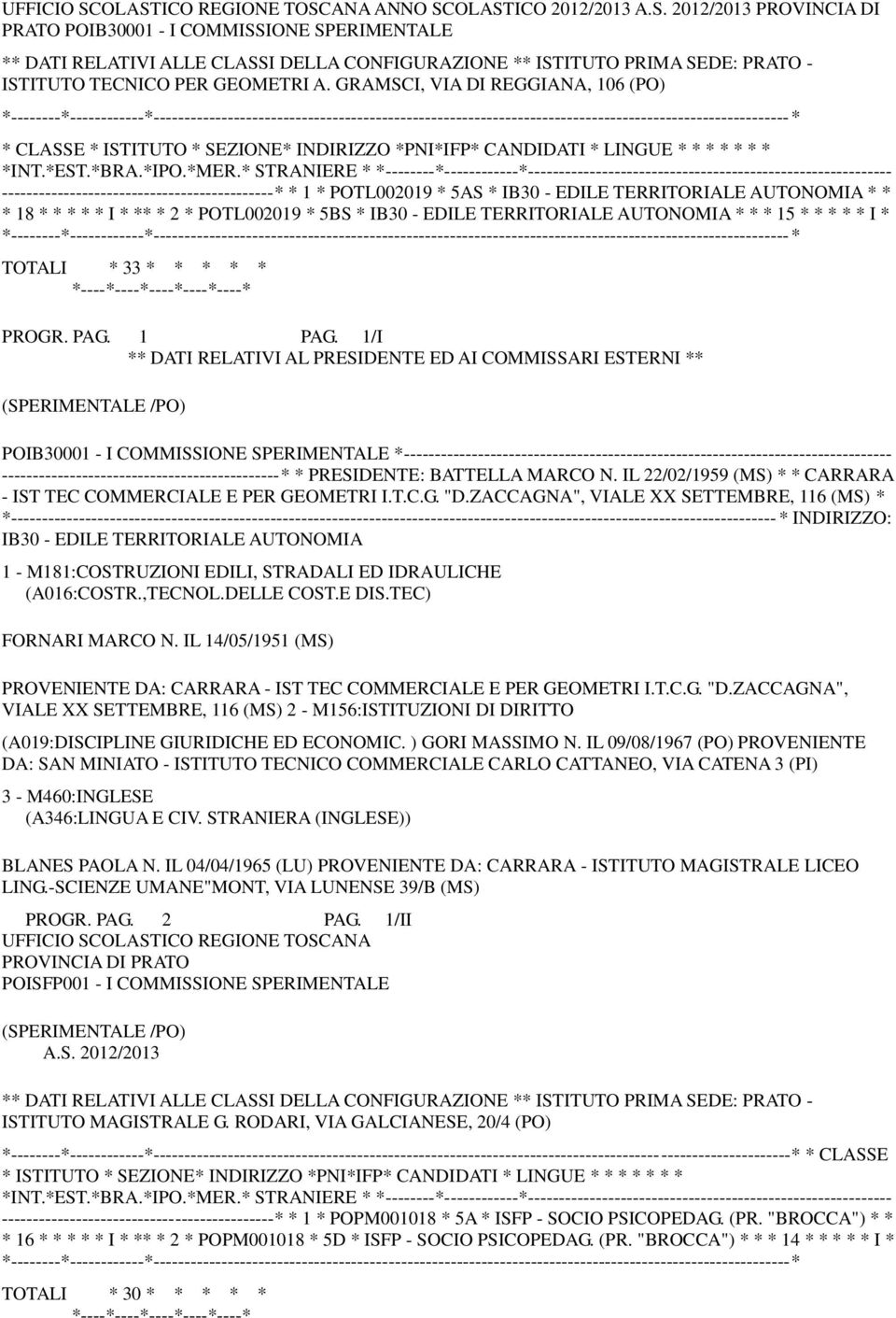 --------------------------------------------* * 1 * POTL002019 * 5AS * IB30 - EDILE TERRITORIALE AUTONOMIA * * * 18 * * * * * I * ** * 2 * POTL002019 * 5BS * IB30 - EDILE TERRITORIALE AUTONOMIA * * *