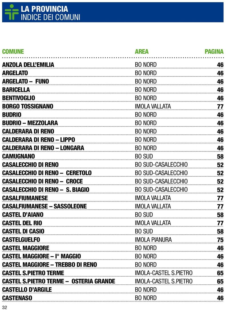 BIAGIO CASALFIUMANESE CASALFIUMANESE SASSOLEONE CASTEL D AIANO CASTEL DEL RIO CASTEL DI CASIO CASTELGUELFO CASTEL MAGGIORE CASTEL MAGGIORE I MAGGIO CASTEL MAGGIORE TREBBO DI RENO CASTEL S.