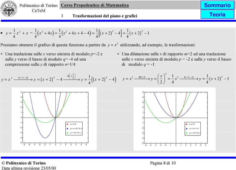 δ, (, ) y = y = ( + ) y = ( + ) Una dilatazione sulle di rapporto m= ed una traslazione sulle verso sinistra di modulo p = - e sulle y verso il basso di modulo q = -: