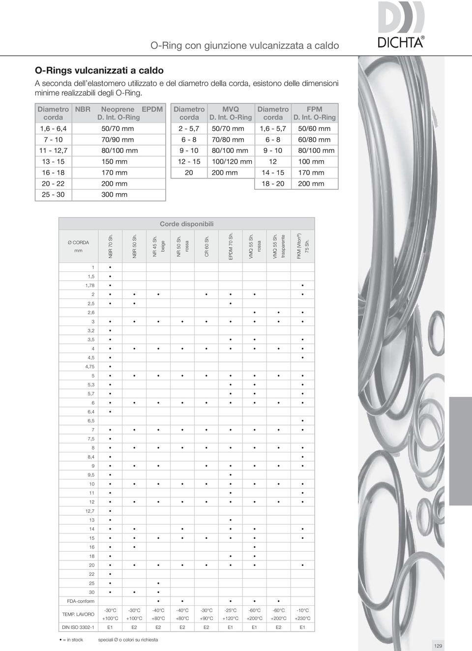 O-Ring Diametro corda MVQ D. Int.